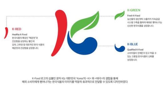 [세종=뉴시스] 국내 생산·제조 농식품에 부착하는 'K-푸드' 로고. (자료=농림축산식품부 제공) *재판매 및 DB 금지