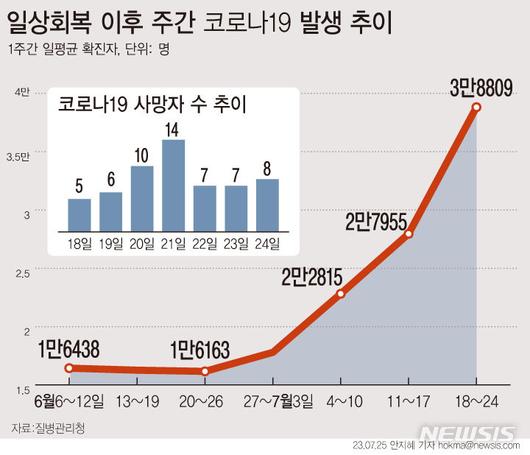 뉴시스