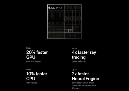 [서울=뉴시스]애플이 현존 최고 미세 공정인 3나노미터(㎚·10억분의 1m) 기반 반도체 칩을 최신 스마트폰에 탑재, 본격적인 '3나노 시대'를 열었다. 3나노 공정으로 만든 반도체가 소비자용 제품에 적용되는 사실상 첫 사례다. 앞으로 3나노는 전 세계 스마트폰 업체들이 신제품을 경쟁하는 격전지가 될 전망이다. (사진=애플 홈페이지 캡쳐) photo@newsis.com *재판매 및 DB 금지