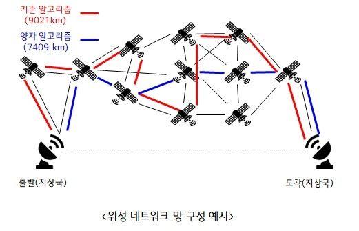 뉴시스