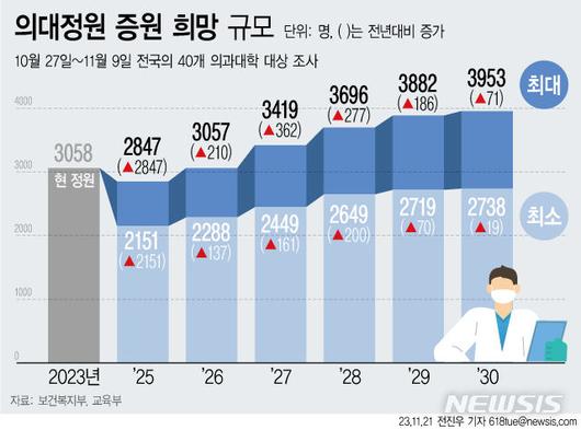 뉴시스