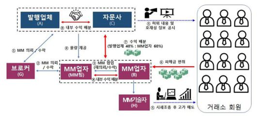 [서울=뉴시스] 강남 납치·살해 사건의 발단이 된 가상화폐(가상자산) 퓨리에버(PURE) 코인의 발행업체 대표와 시세조종업자 등이 구속 상태로 재판에 넘겨졌다. *재판매 및 DB 금지