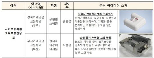 [세종=뉴시스] 교육부와 중소벤처기업부, 특허청이 공동 주최한 '제13기 지식재산(IP) 마이스터 프로그램' 최우수 수상작. (자료=교육부 제공). 2023.12.06. photo@newsis.com *재판매 및 DB 금지