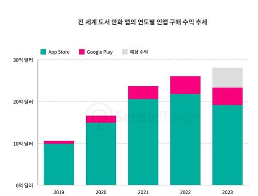 뉴시스