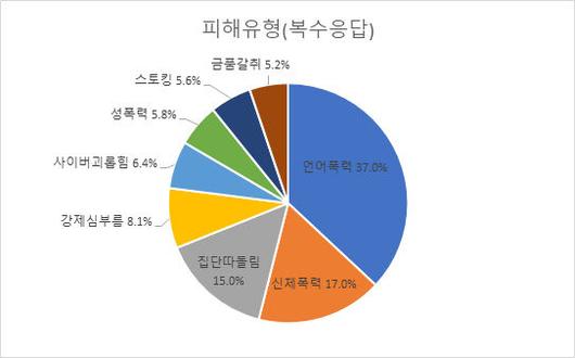 뉴시스