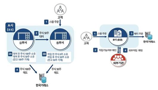 뉴시스