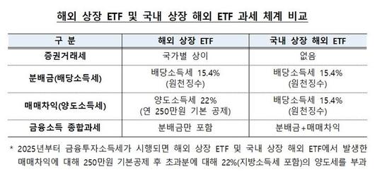 뉴시스