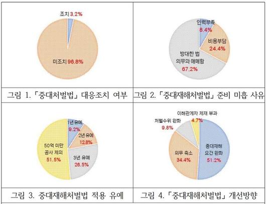 뉴시스