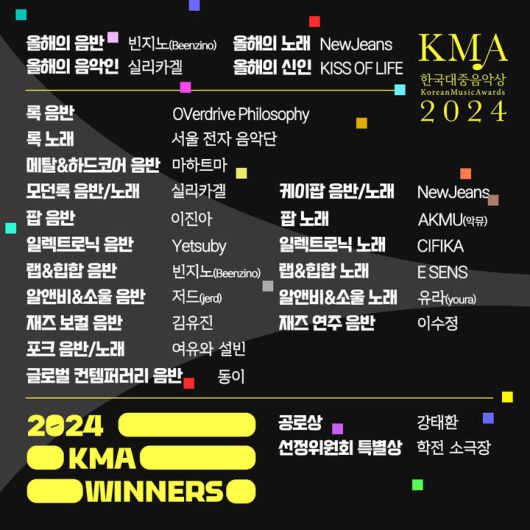 [서울=뉴시스] '제 21회 한국대중음악상' 수상결과. (사진 = 한국대중음악상 사무국 제공) 2024.02.29. photo@newsis.com *재판매 및 DB 금지
