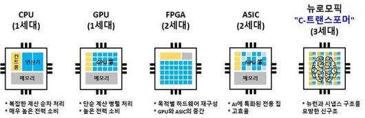 뉴시스