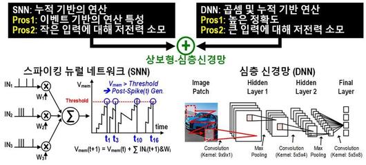 뉴시스