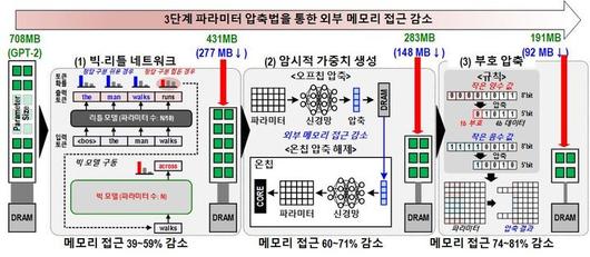 뉴시스