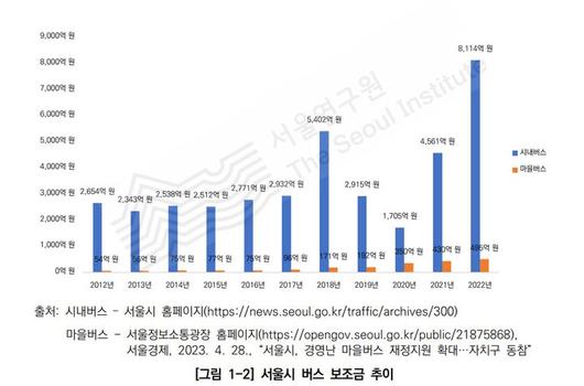 뉴시스