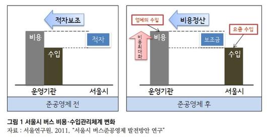 뉴시스