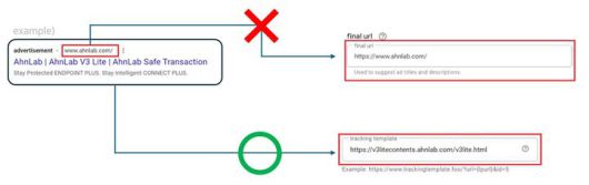 광고 클릭 시 접속 흐름 (예시)(사진=안랩 제공) *재판매 및 DB 금지