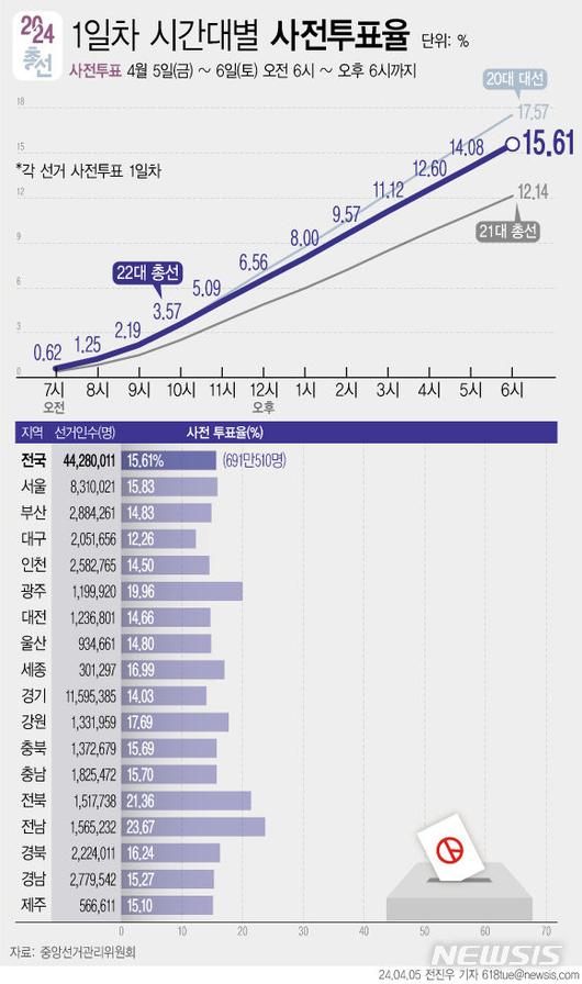 뉴시스