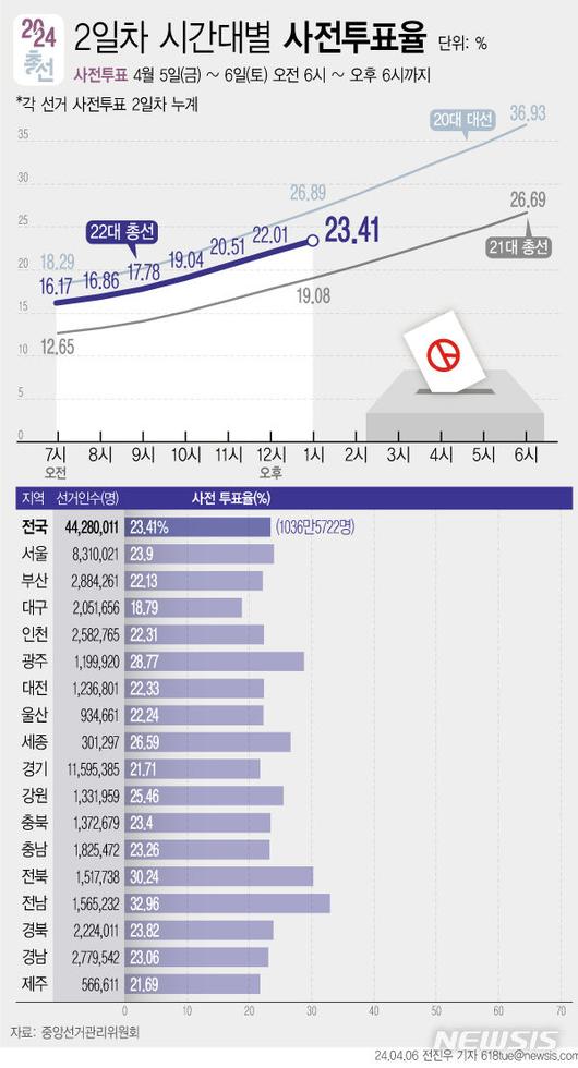 뉴시스