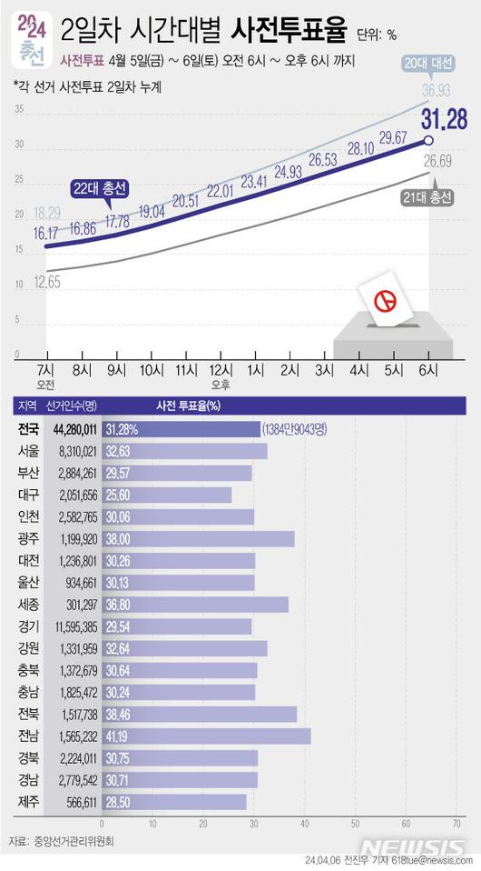 뉴시스