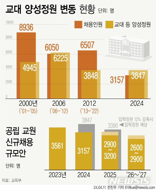 뉴시스