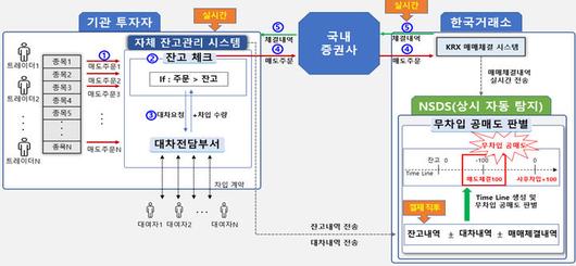 뉴시스