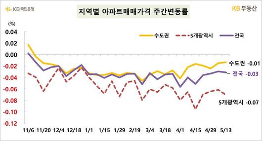 뉴시스