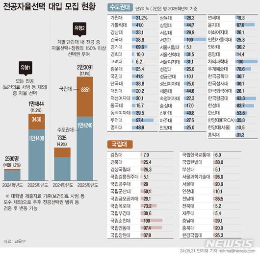 뉴시스