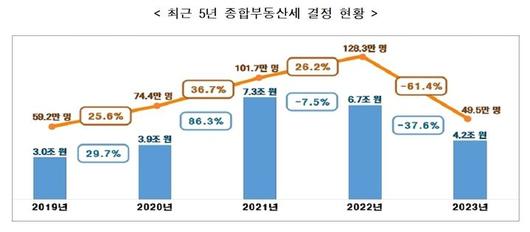 뉴시스