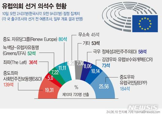 뉴시스