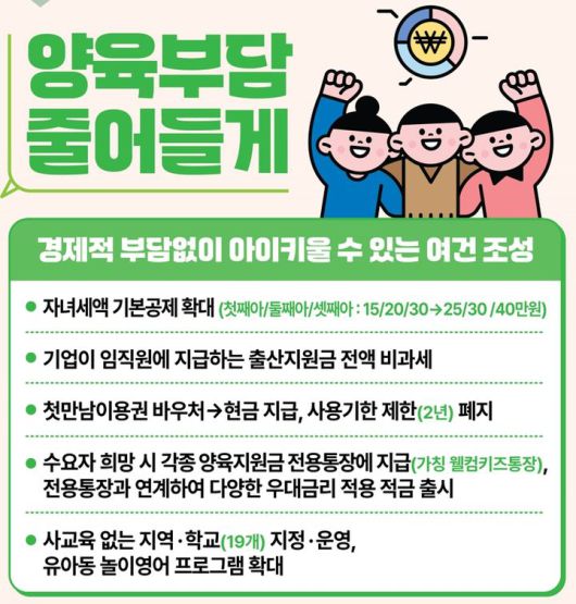양육부담 완화 방안. (자료 = 저출산고령사회위원회 제공) 2024.06.18.  *재판매 및 DB 금지