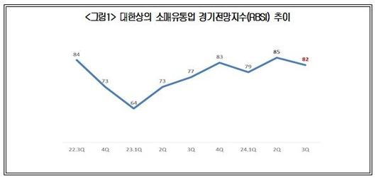 뉴시스