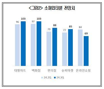 뉴시스