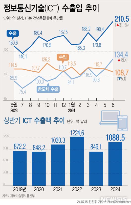 뉴시스