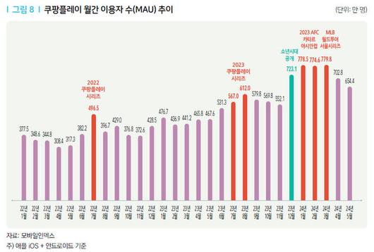 뉴시스