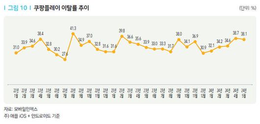 뉴시스