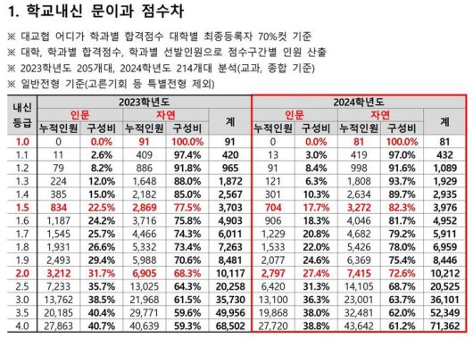 *재판매 및 DB 금지