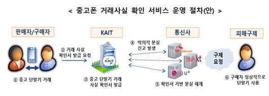 뉴시스