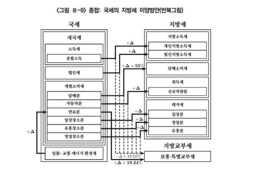 뉴시스