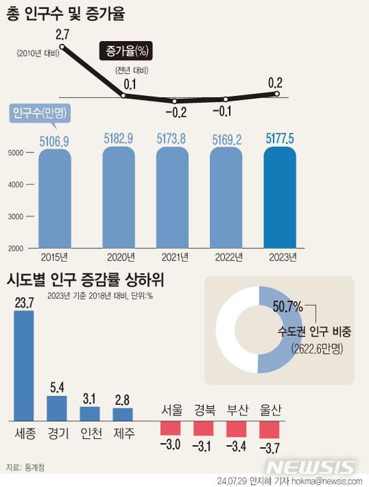 뉴시스