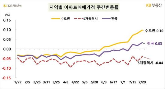 뉴시스