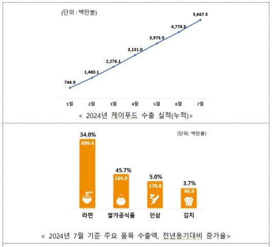 뉴시스