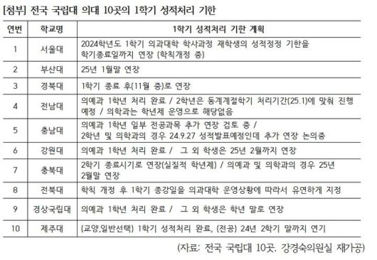 *재판매 및 DB 금지