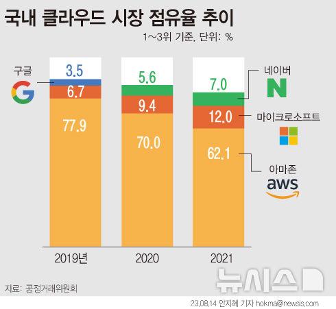 뉴시스