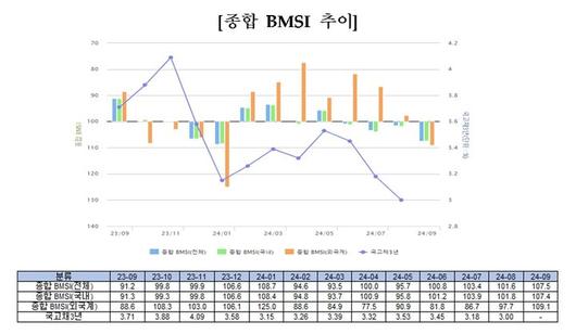 뉴시스