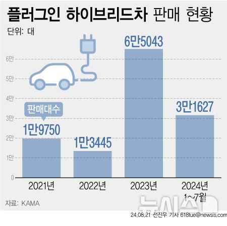 뉴시스