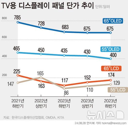 뉴시스