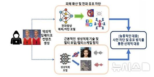 뉴시스