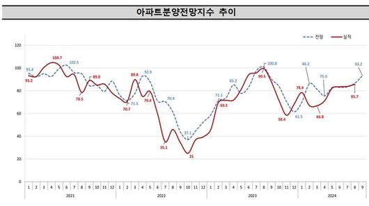 뉴시스