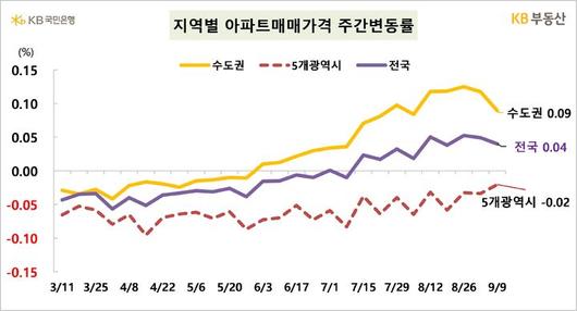 뉴시스