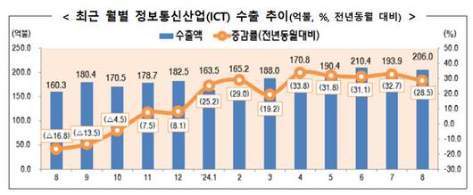 뉴시스