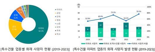 뉴시스